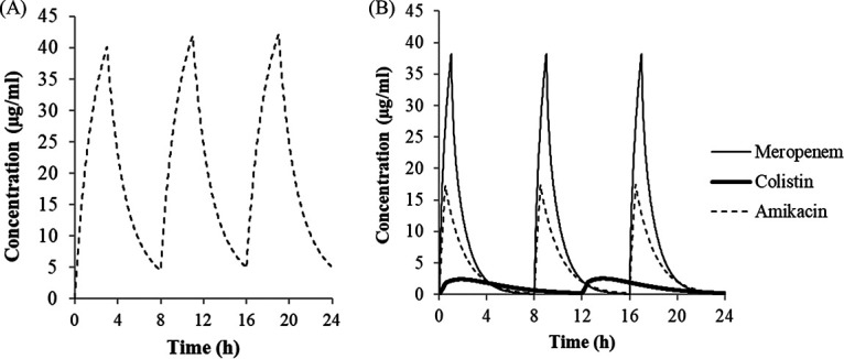 FIG 1