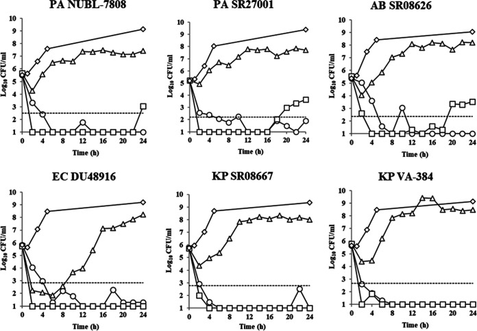 FIG 2