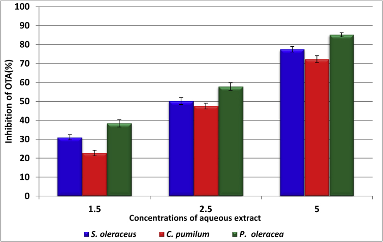 Figure 3