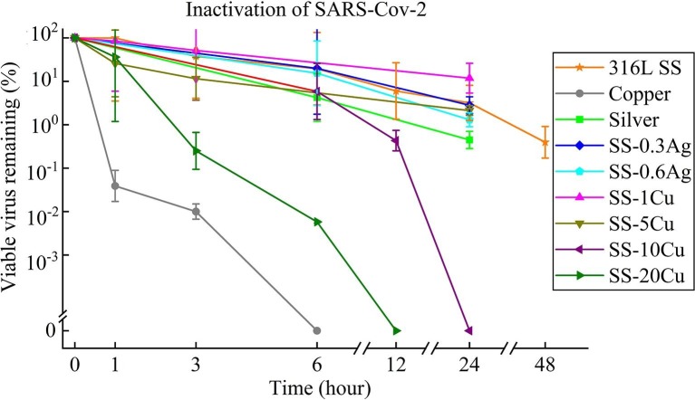 Fig. 2