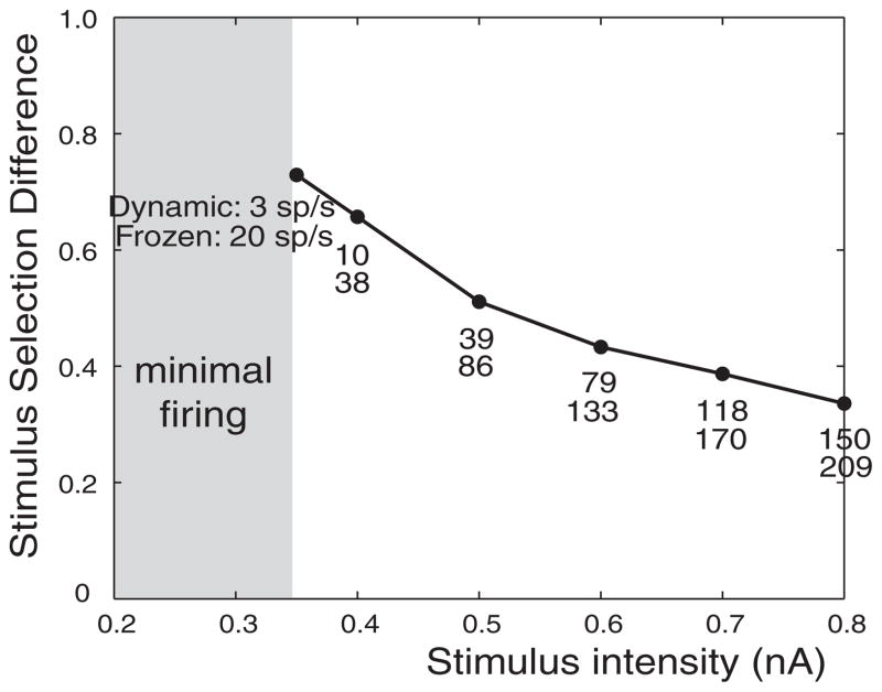 FIG. 7