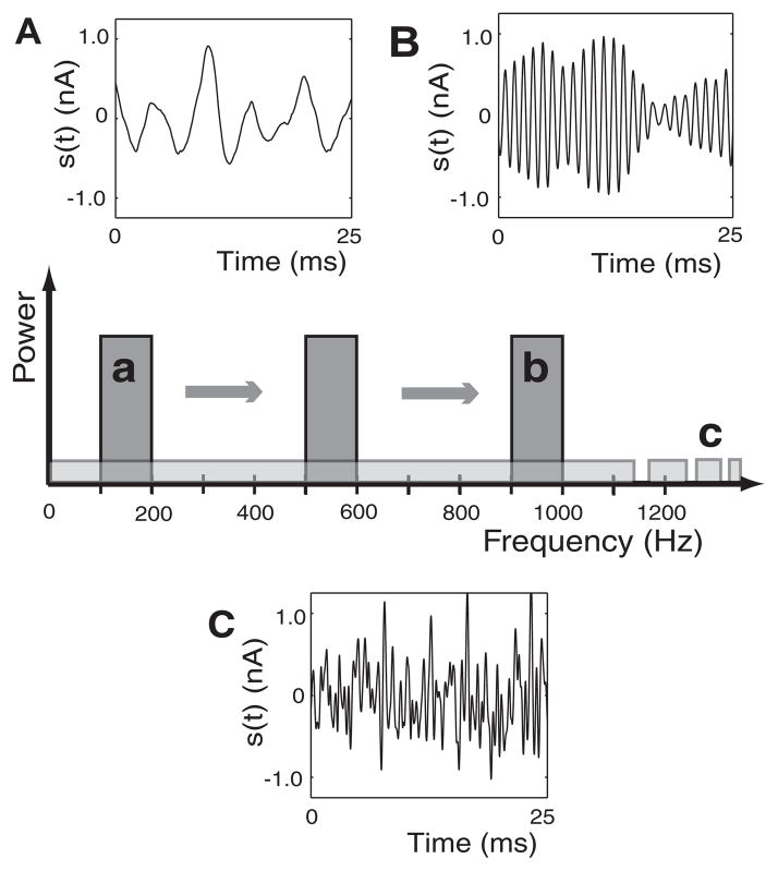 FIG. 1