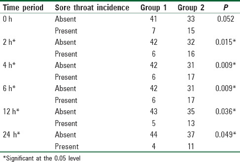 graphic file with name SJA-12-440-g004.jpg