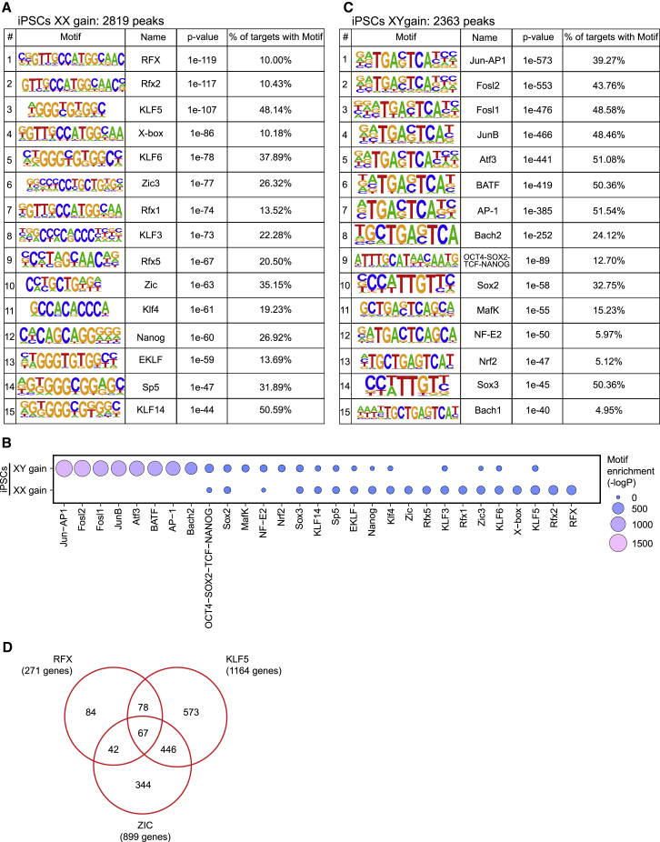 Figure 3