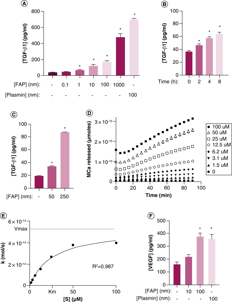 Figure 2. 