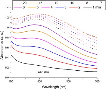 Fig. 1