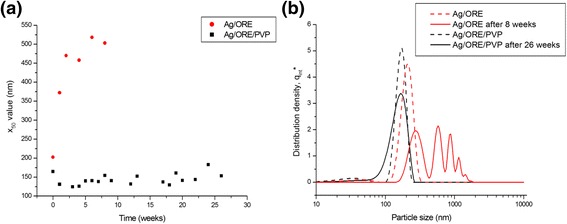 Fig. 8