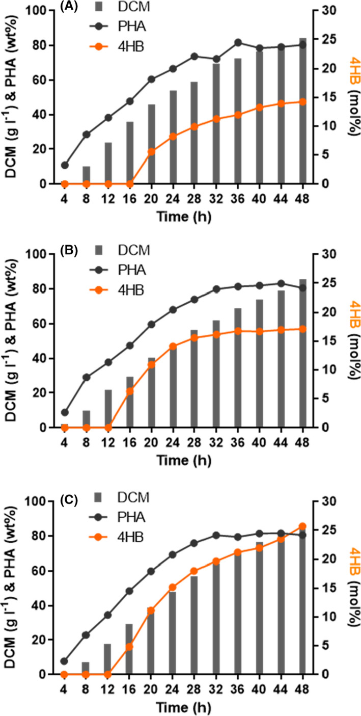 Fig. 7