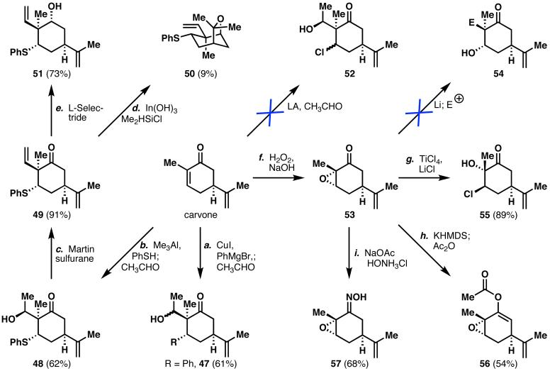Scheme 9
