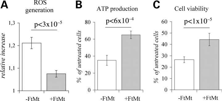 Figure 1.