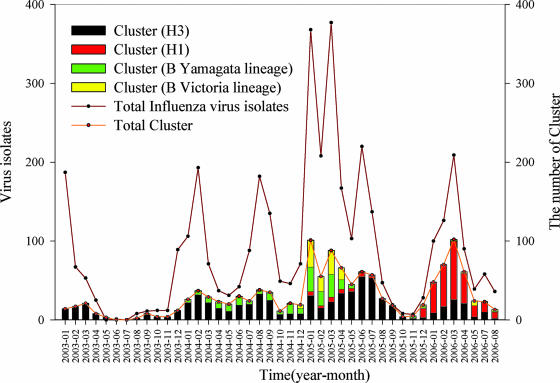 FIG. 2.