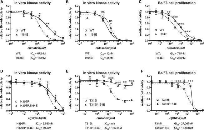 Figure 5