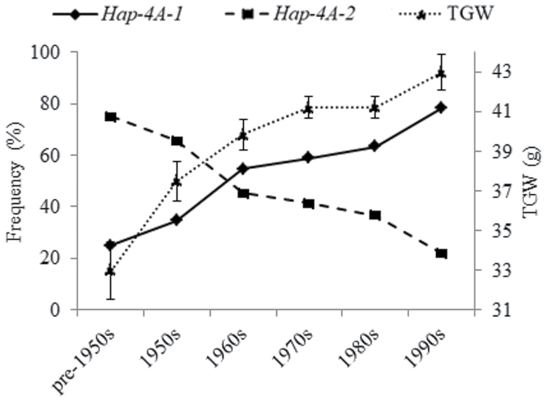 Fig. 8.