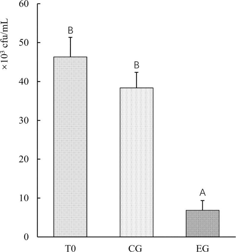 Fig 5