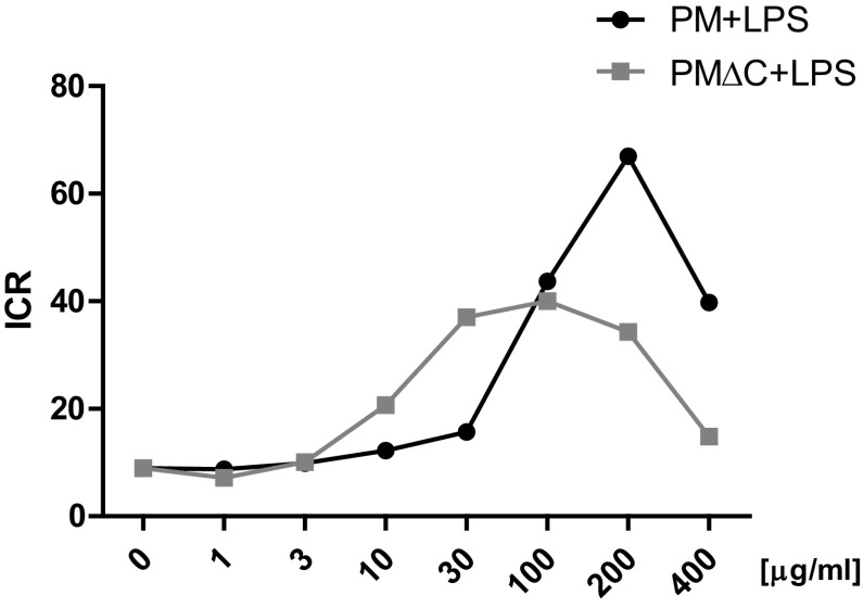 Fig. 5