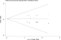 Fig 7