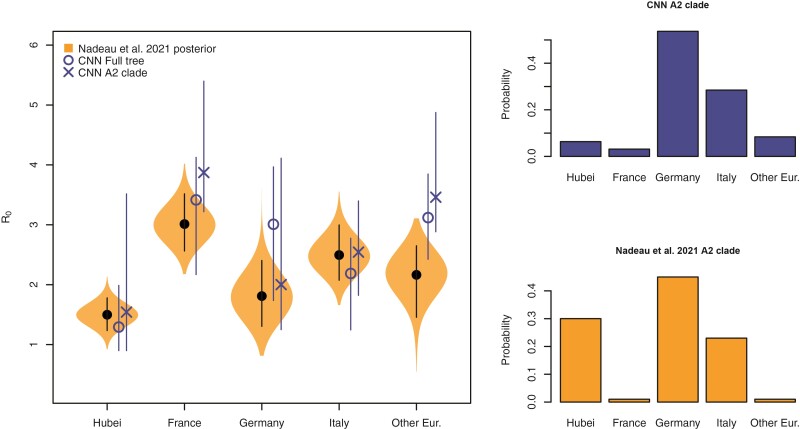 Figure 10