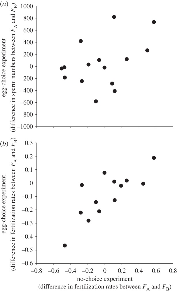 Figure 3.