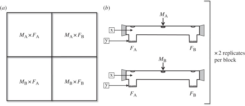 Figure 2.