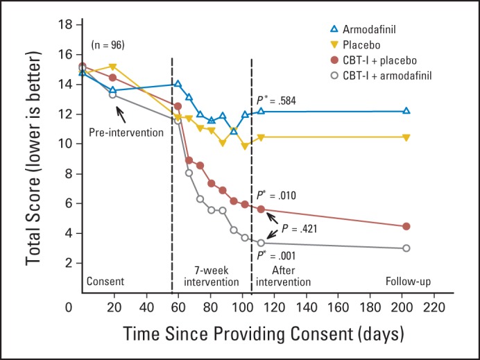 Fig 2.