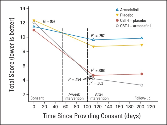 Fig 3.