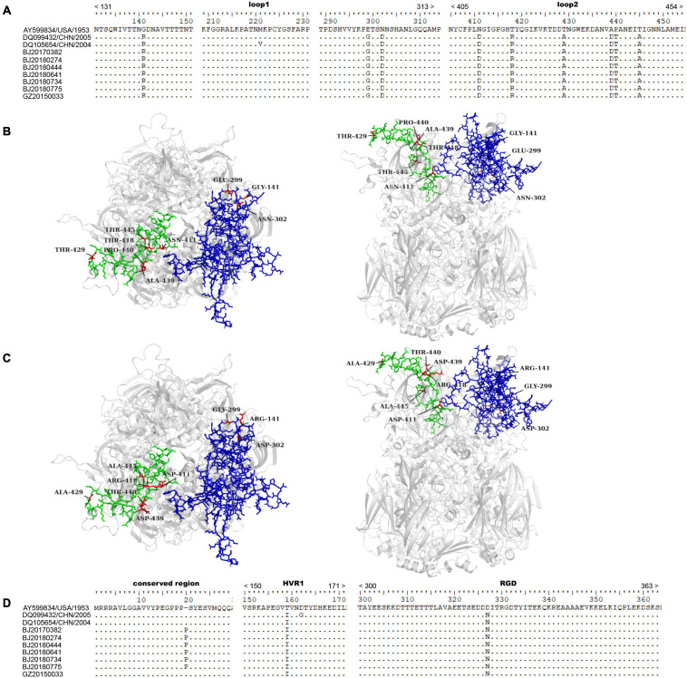 FIGURE 2