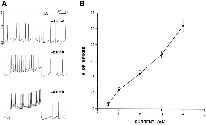 Fig. 8.