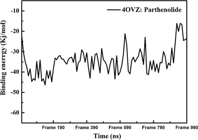 Fig. 14