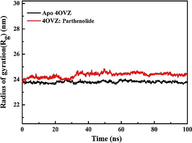 Fig. 11