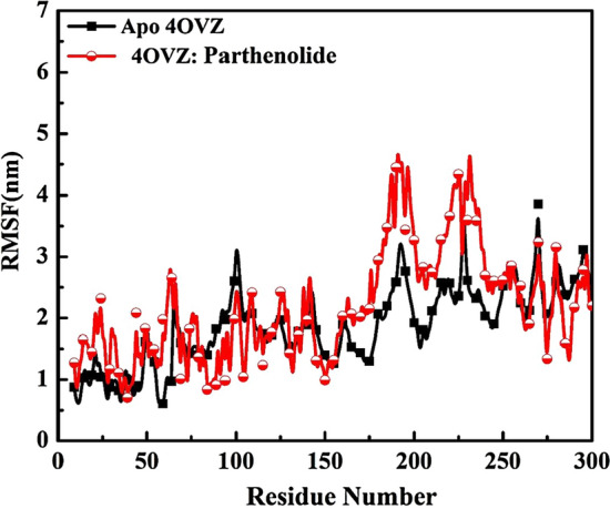 Fig. 13