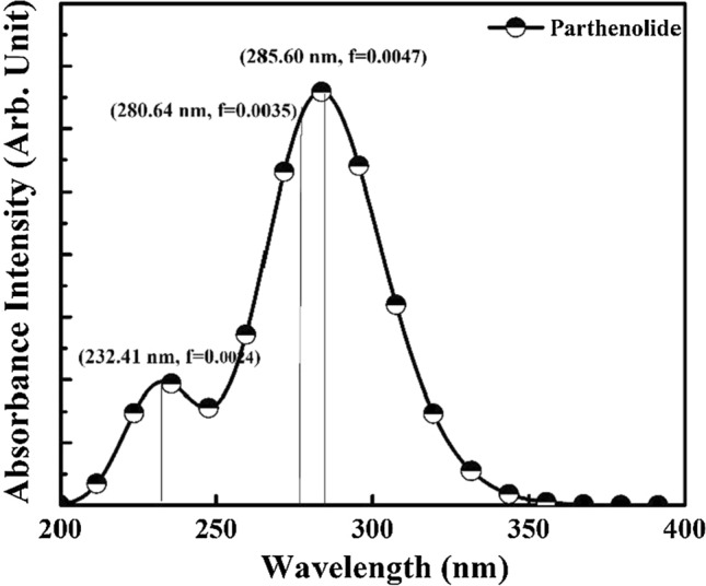 Fig. 9