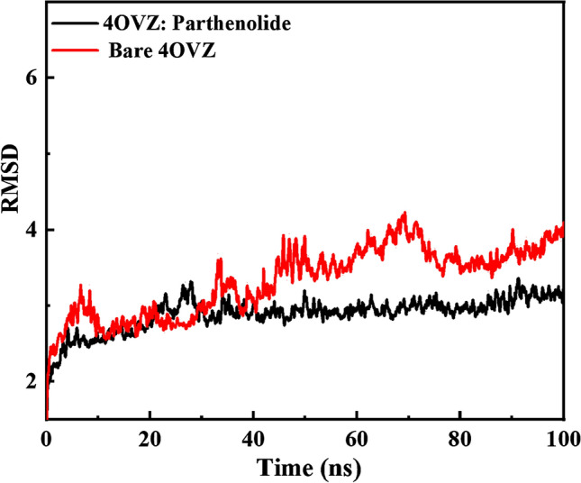 Fig. 12