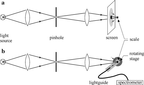 Fig. 1