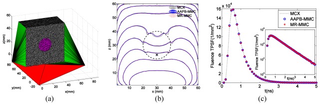 Fig. 5