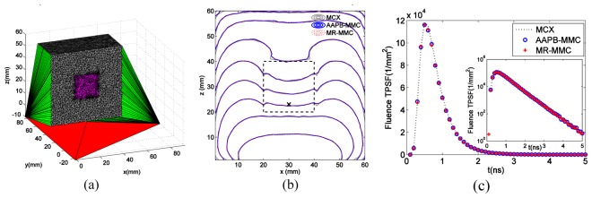 Fig. 4