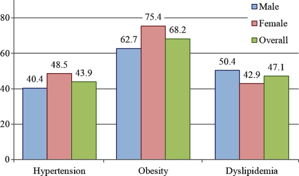 Fig.2