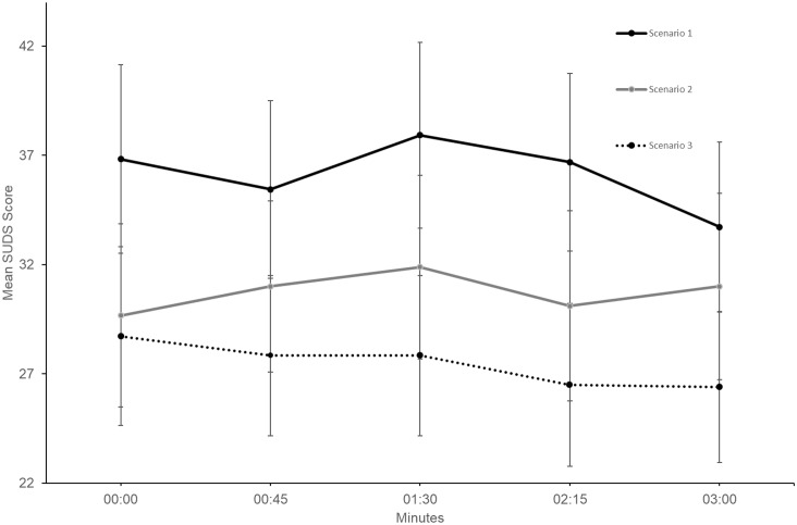 Fig 5