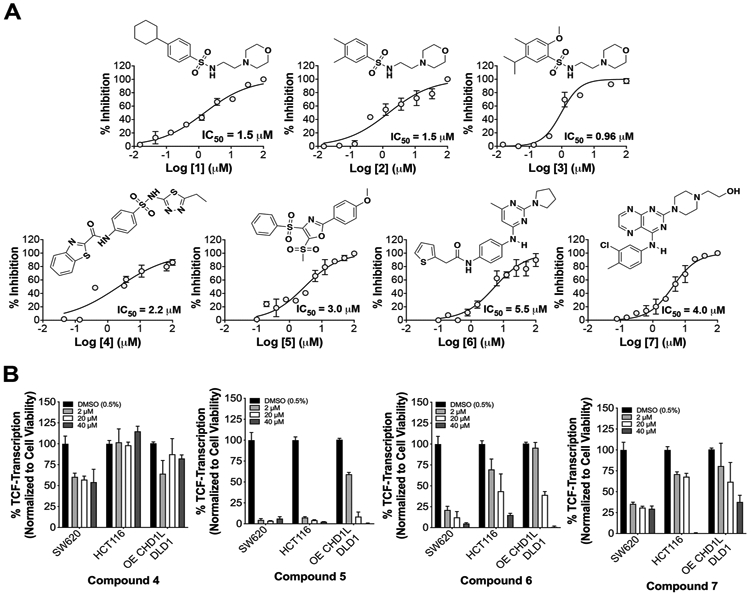 Figure 3: