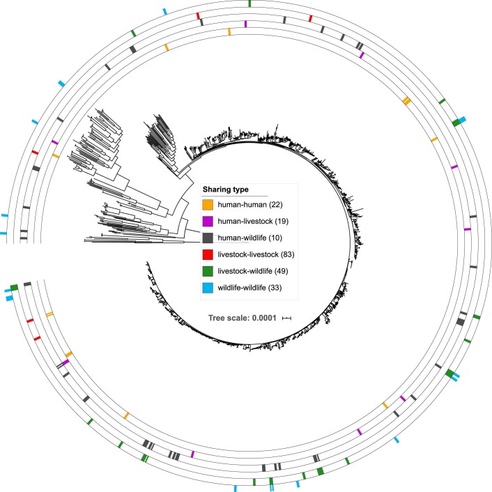 Extended Data Fig. 7