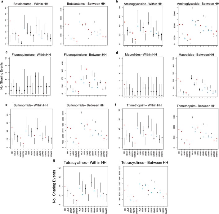 Extended Data Fig. 8