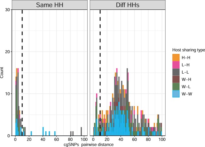 Extended Data Fig. 5