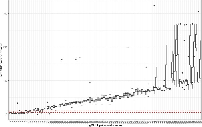 Extended Data Fig. 6