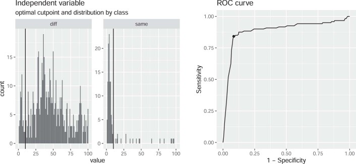 Extended Data Fig. 3