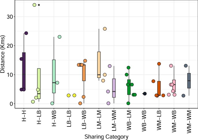 Extended Data Fig. 4