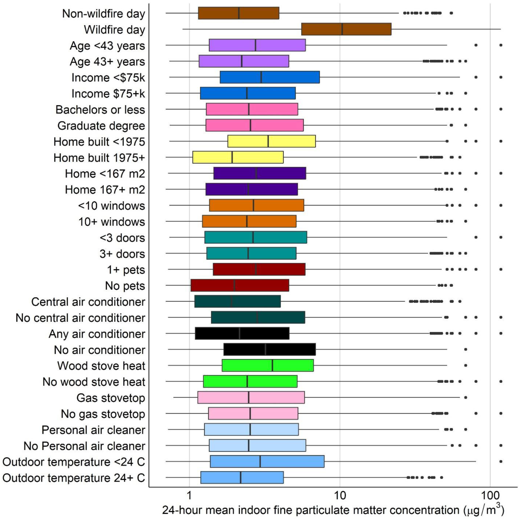 Figure 2: