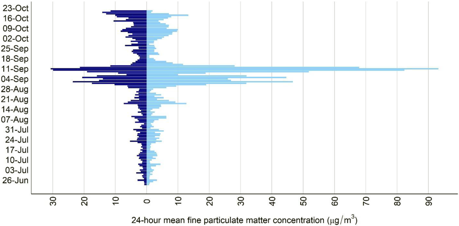 Figure 1: