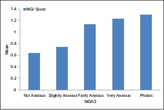 Graph 5