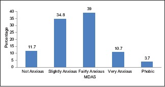 Graph 4