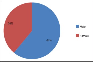 Graph 1