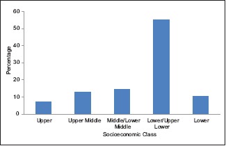 Graph 3